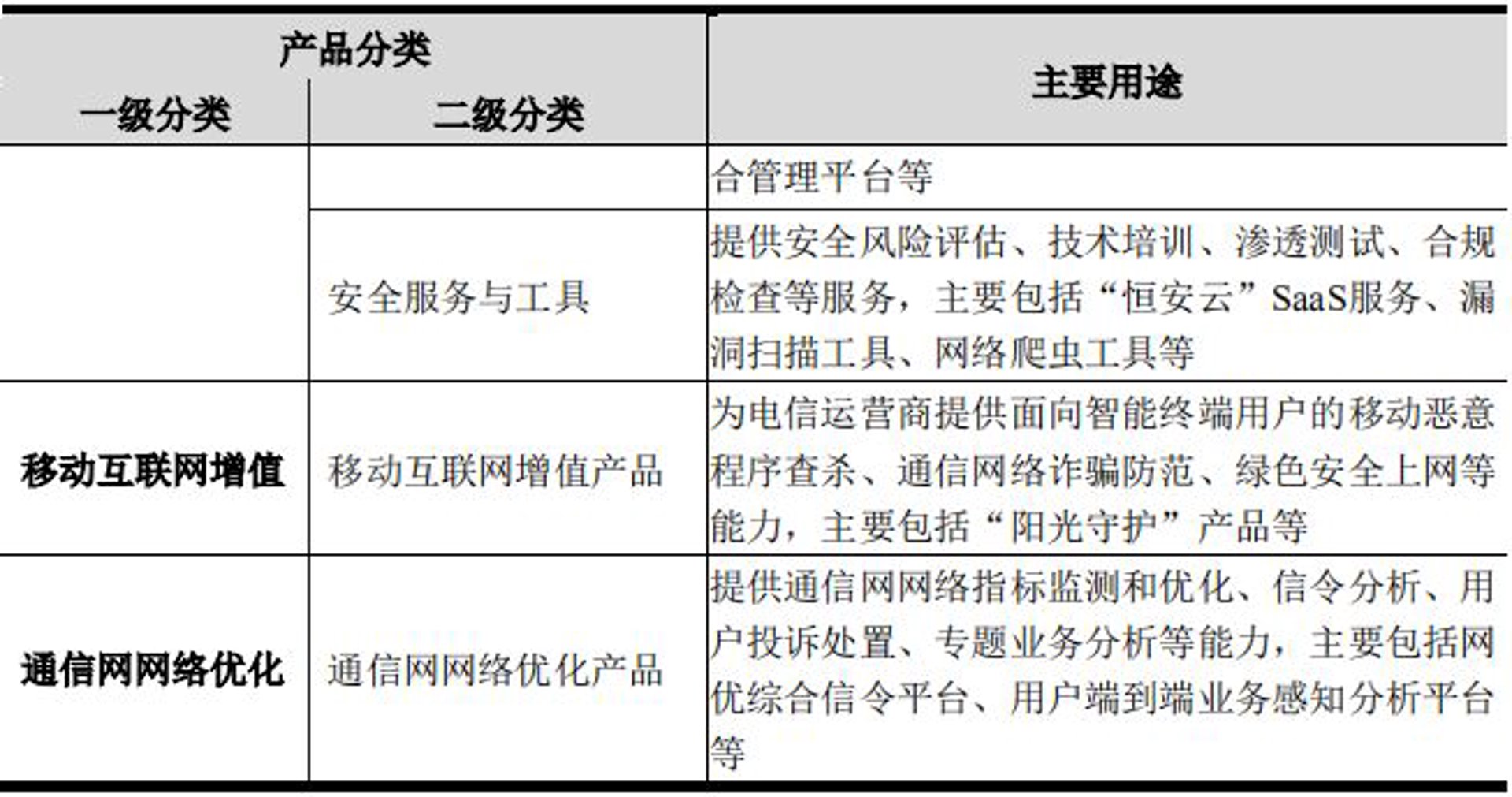科即达网络